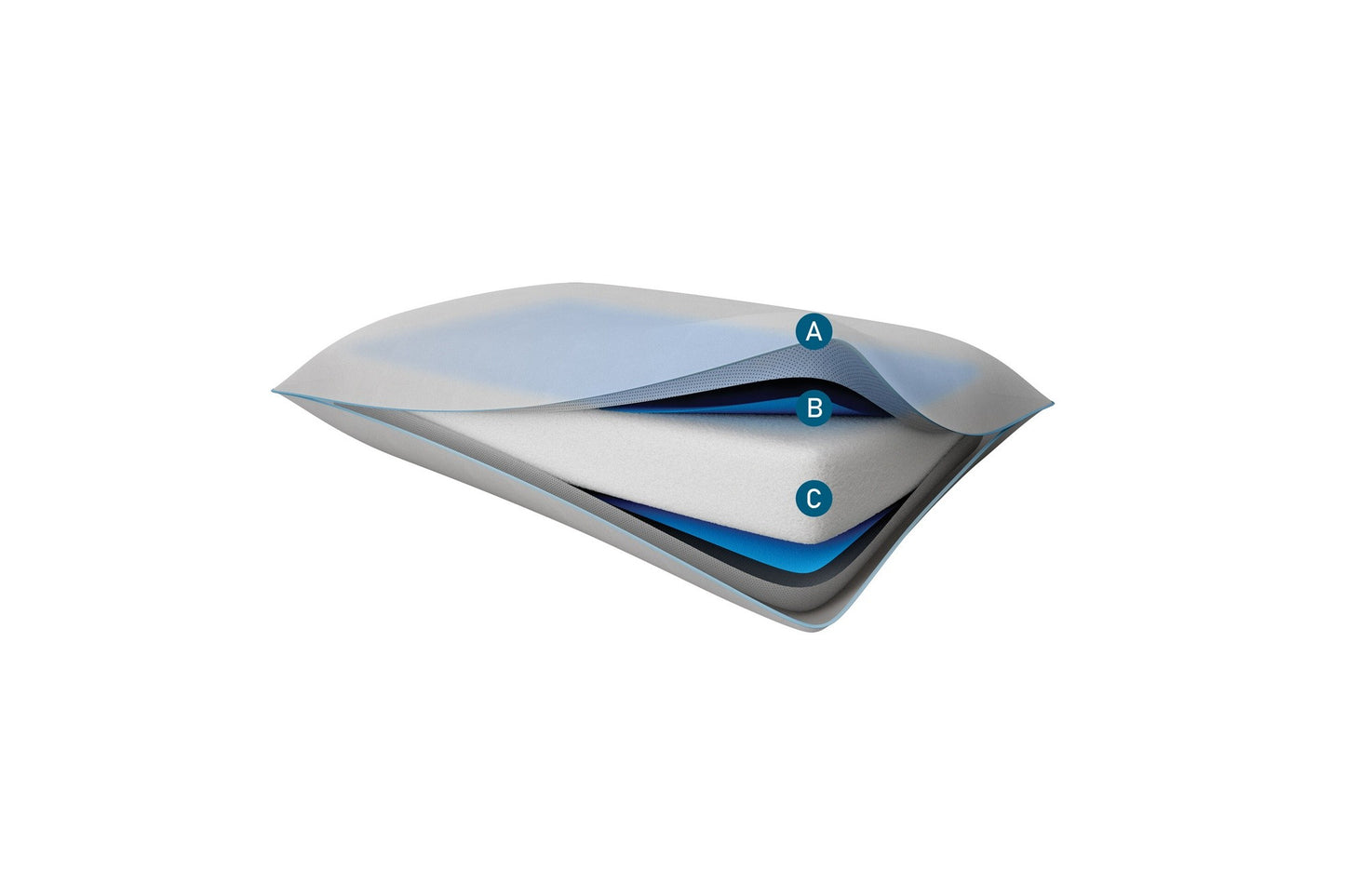 Tempur breeze Pro + Advanced Cooling Pillow